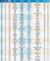 2025新财富500创富榜4