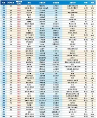2025新财富500创富榜5