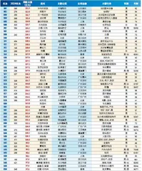 2025新财富500创富榜6