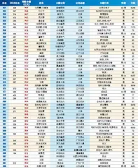 2025新财富500创富榜7