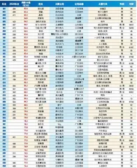 2025新财富500创富榜8