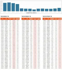 融资统计（6月6日~6月12日）