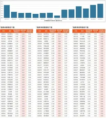 融券统计（6月6日~6月12日）
