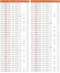 券商最新研报荐股一览1