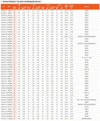 券商最新研报荐股一览2