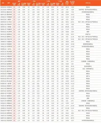 券商最新研报荐股一览3