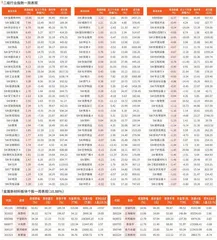 一周行业指数及重点行业个股表现（6月9日~6月13日）