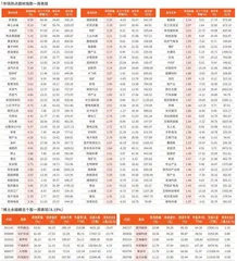 一周市场热点及重点板块个股表现（6月9日~6月13日）