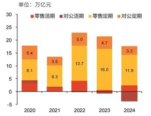 监管重视息差健康性存贷利率降幅或收敛