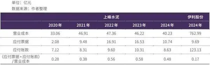 上峰水泥理性扩张1
