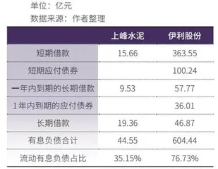 上峰水泥理性扩张2