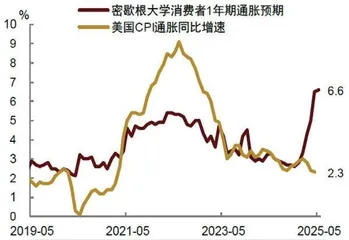 欧美货币政策分化1