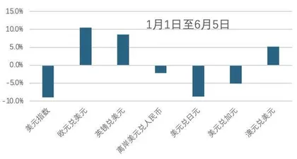 人民币汇率的新特征