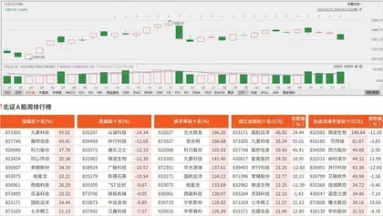 北交所观察