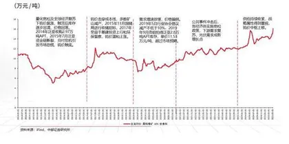 供需趋紧价格攀升 钨新周期开启