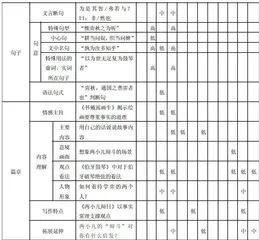利用双向细目表解决小升初文言文复习三大难题1