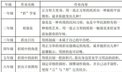 小学数学“三型进阶”式实践作业的设计与研究1