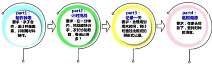 小学数学“三型进阶”式实践作业的设计与研究2