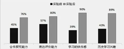 高三历史教学中讨论式教学的实践与思考2
