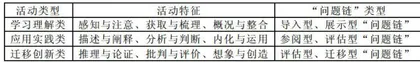 基于思维品质的初中英语阅读教学问题链设计实践探究