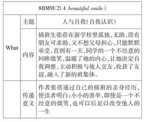 基于“教-学-评”一致的初中英语阅读教学新尝试