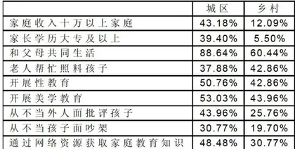 缩小县域城乡基础教育差异的思考建议