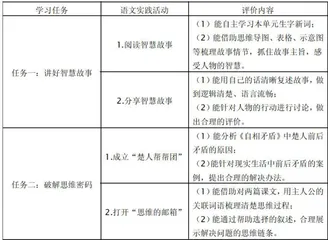 “思辨性阅读与表达”学习任务群教学路径建构