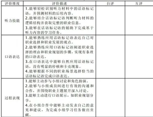 借助话语标记语，以听促说