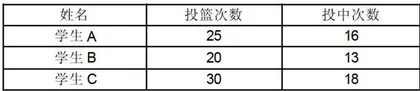 以“情境”启思 感数学之乐1