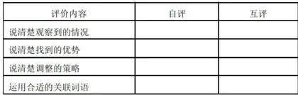 “思辨性阅读与表达”学习任务群教学路径建构2