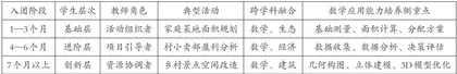 青年教师关于创新乡村数学实践教育模式的构思