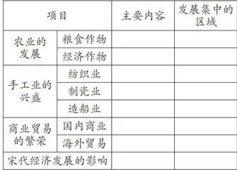 核心素养视域下初中历史跨学科作业设计研究