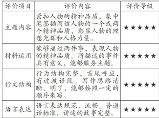 “双减”背景下农村初中语文单元整体教学作业设计路径探究1