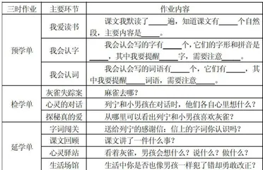 “双减”背景下的小学中年级作业提质闭环系统的建构