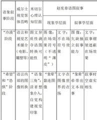 语象叙事视角下《道林·格雷的画像》的视觉韵律探究