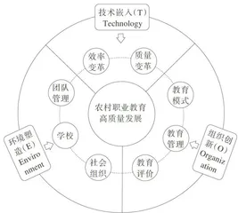 数字技术赋能农村职业教育高质量发展的逻辑向度与实践路向