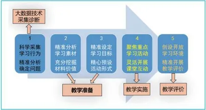 基于语言能力诊断性测评的英语学科精准教学实践探索