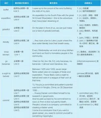 美育浸润下高中英语词义教学路径探究