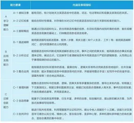 “初中英语听说能力标准”的构建、特点及影响