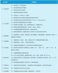 “初中英语听说能力标准”的构建、特点及影响1