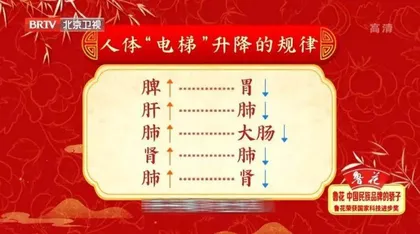 ﹃升降﹄里的健康密码2