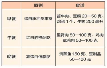 舌尖上的免疫力2
