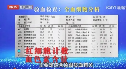 当心你的心!潜藏的危险 1