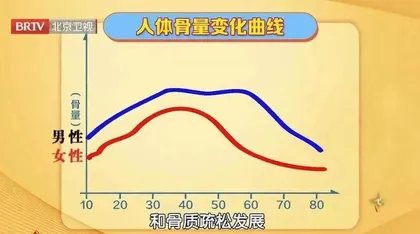 把钙补进骨头里