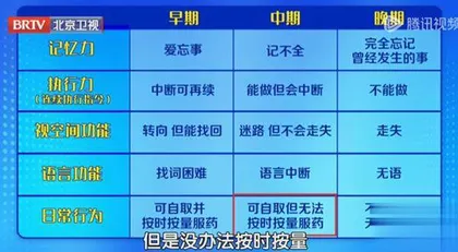 从“心”出发,守护记忆3