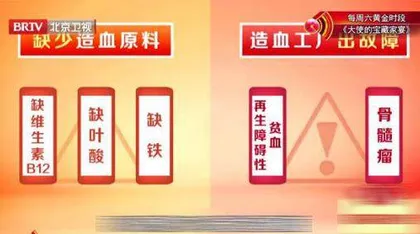 哪种贫血要更加关注1