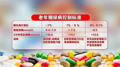 当心会“变脸”的老年糖尿病3