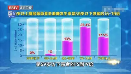 当心会“变脸”的老年糖尿病6