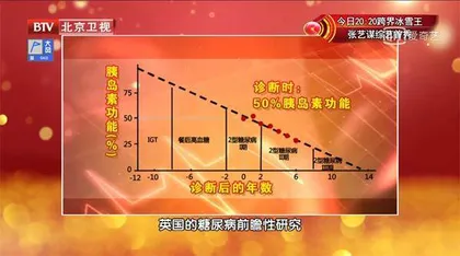 降糖误区藏“陷阱”2