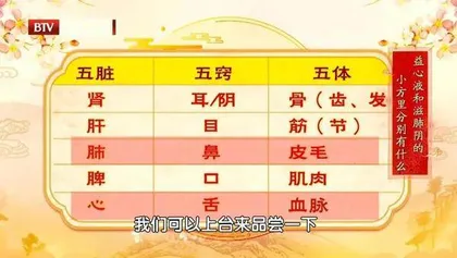 辨清五液调五脏2